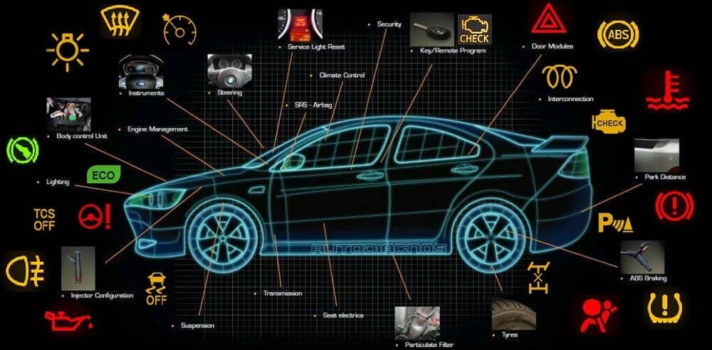 SKYNET TALLER AUTOMOTRIZ